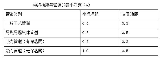 电力工程安装标准